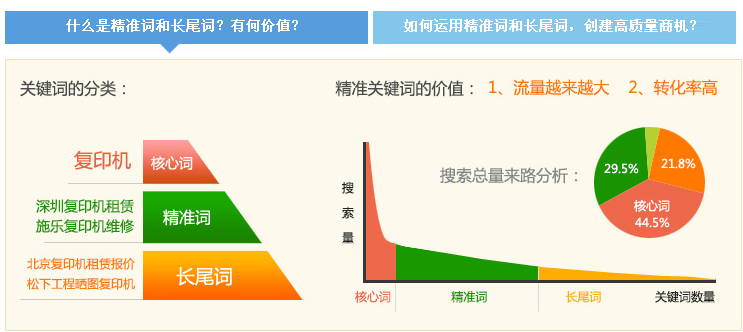 易站通