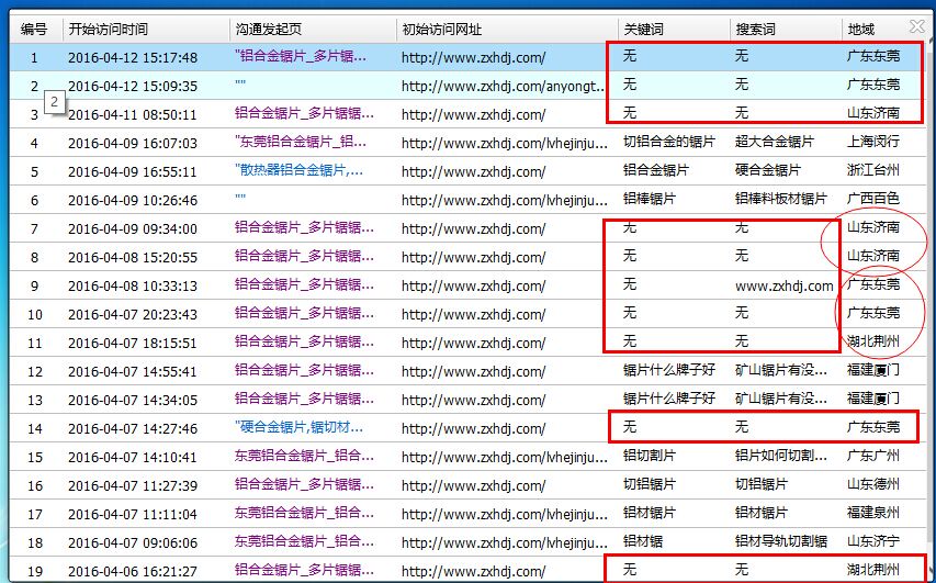 关键词数据统计